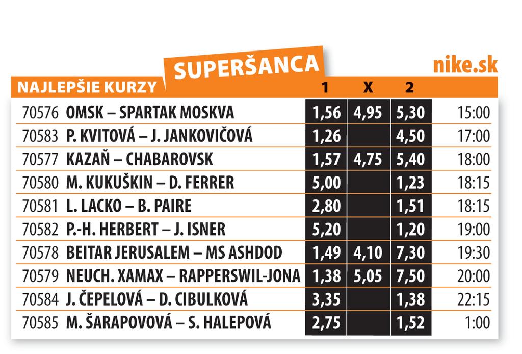 UŽ VO ŠTVRTOK Juraj Kucka nastúpil v drese Trabzonsporu na súboj tureckej ligy proti