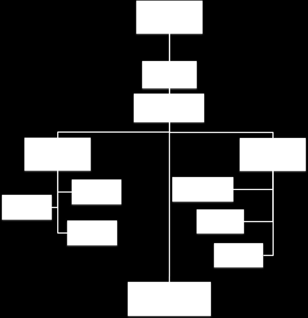 NYTTA > KOSTNADER VÄSENTLIGHET Figur 1: Kvalitativa egenskapens hierarki