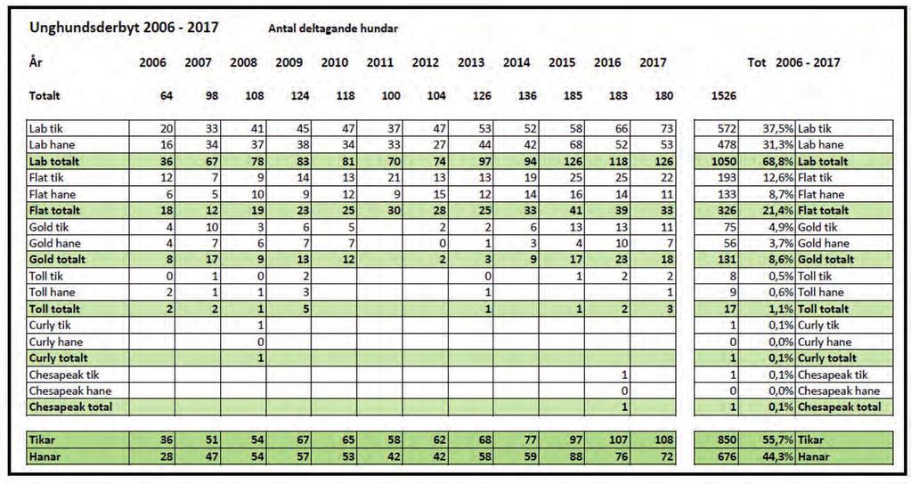 Denna statistik