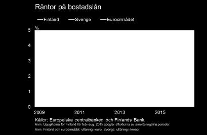 sänktes ytterligare. Då förlängdes även det utökade programmet för köp av värdepapper och dess tillämpningsområde utvidgades.