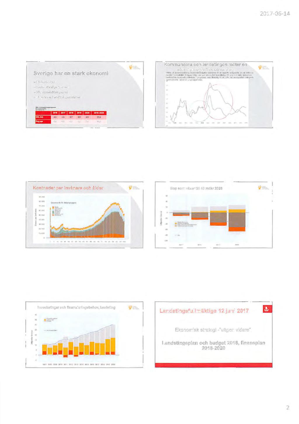 2017-06-14 Sverige har en stark ekonomi - Högkonjunktur - Starka offentliga finanser - Hög sysselsättningsgrad - Få personer I