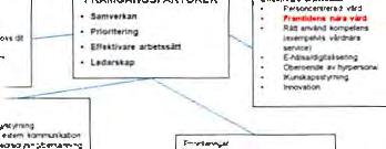 ska ha en hållbar och bra arbetsmiljö Sammanfattning av effekter av struktur och förändringsplan 2015-2016, god måluppfyllelse ~'n8e~:~i~ka forsamringa1 av kvaliteten varken utihån kvalitetslegister