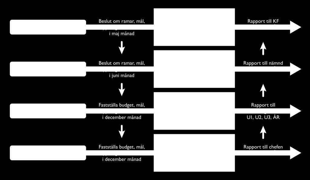 planering