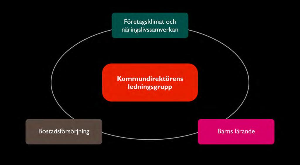Arbetet inom