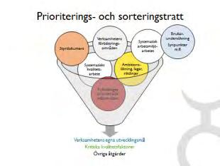 planering