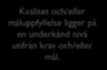 Kvalitet och/eller måluppfyllelse minskar men är på en godkänd nivå