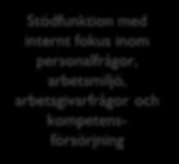 Stödfunktion med internt fokus inom, kommunikation, information kansli,