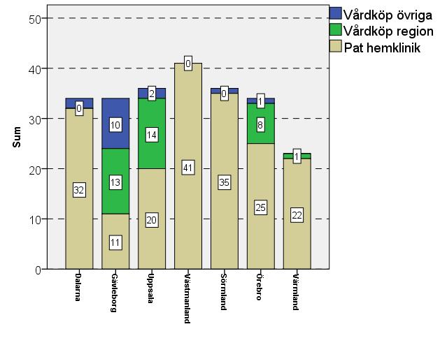 Länets patienter var dom får