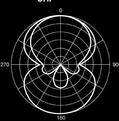 förstärkare = 0 db Extern förstärkare (0 V) = 20 db (0 12