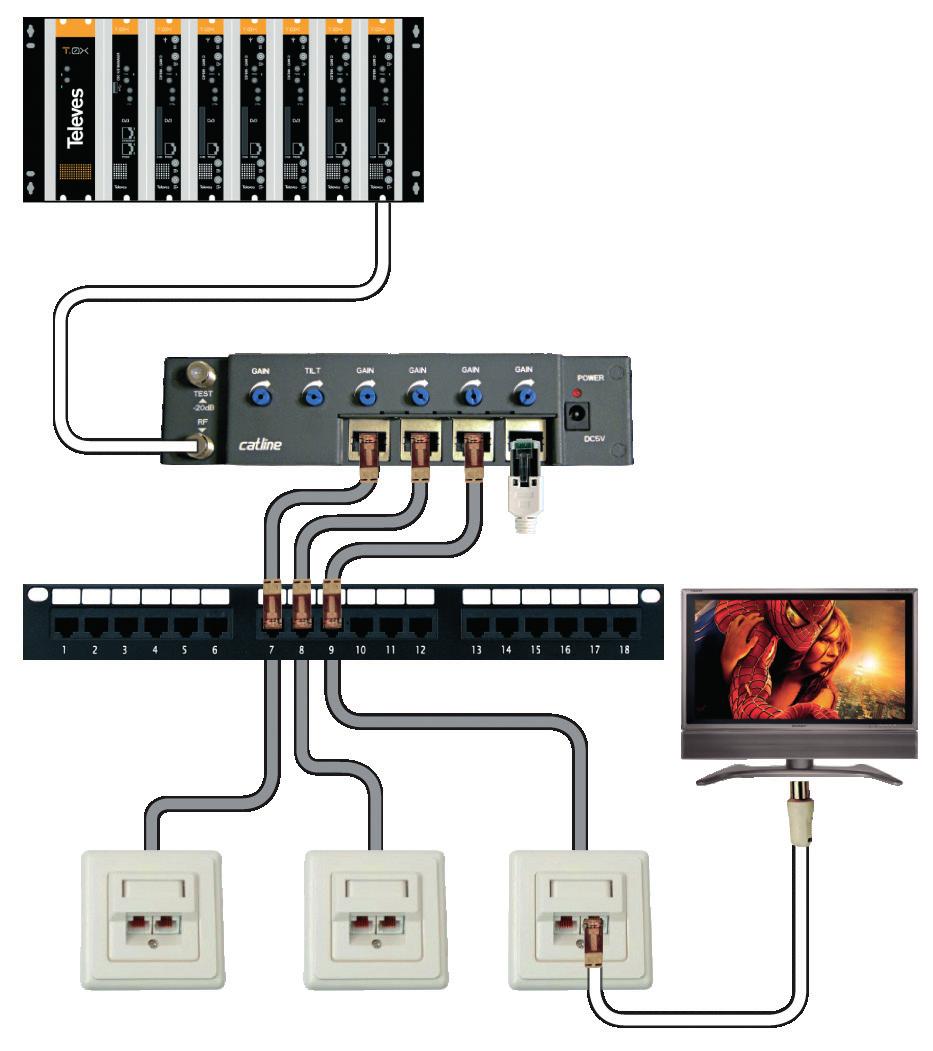 signal from the receiver or the HDMI