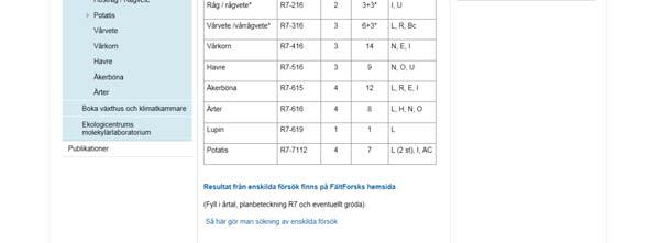 Institutionen för växtproduktionsekologi,