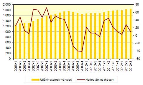 SCB 6 FM 17 SM 1204 Det var fördelaktigt för bolånetagare med rörlig ränta under det tredje kvartalet.