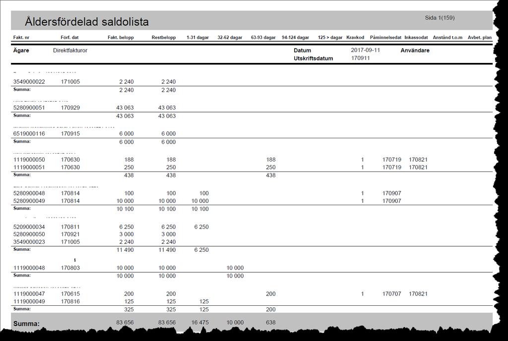 Även för Åldersfördelad saldolista gäller att det