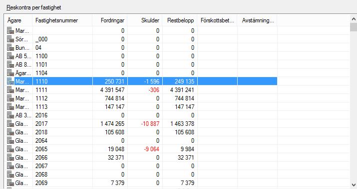 VAD VISAS? I lista upptill på bilden visas summeringar per fastighet/koddel beroende på ditt val.