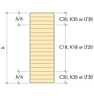2.2.1 Framställning Limträets framställning utförs i princip likadant oavsett land eller fabrik. Figur 2.2 visar en schematisk skiss över förloppet.