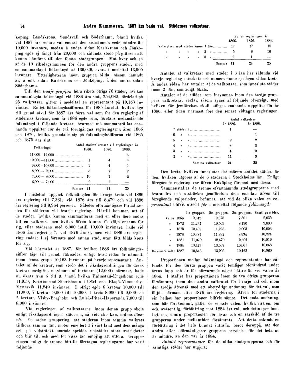 14 Andra Kammaren 1887 års båda val. Städernas valkretsar.