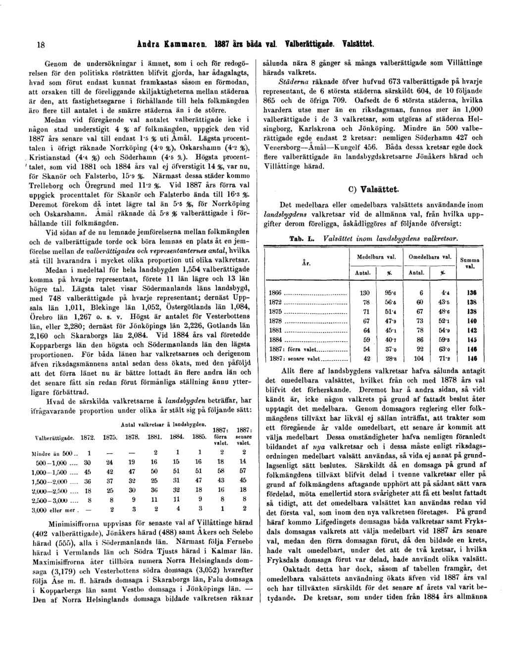 18 Andra Kammaren. 1887 års båda val. Valberättigade. Valsättet.