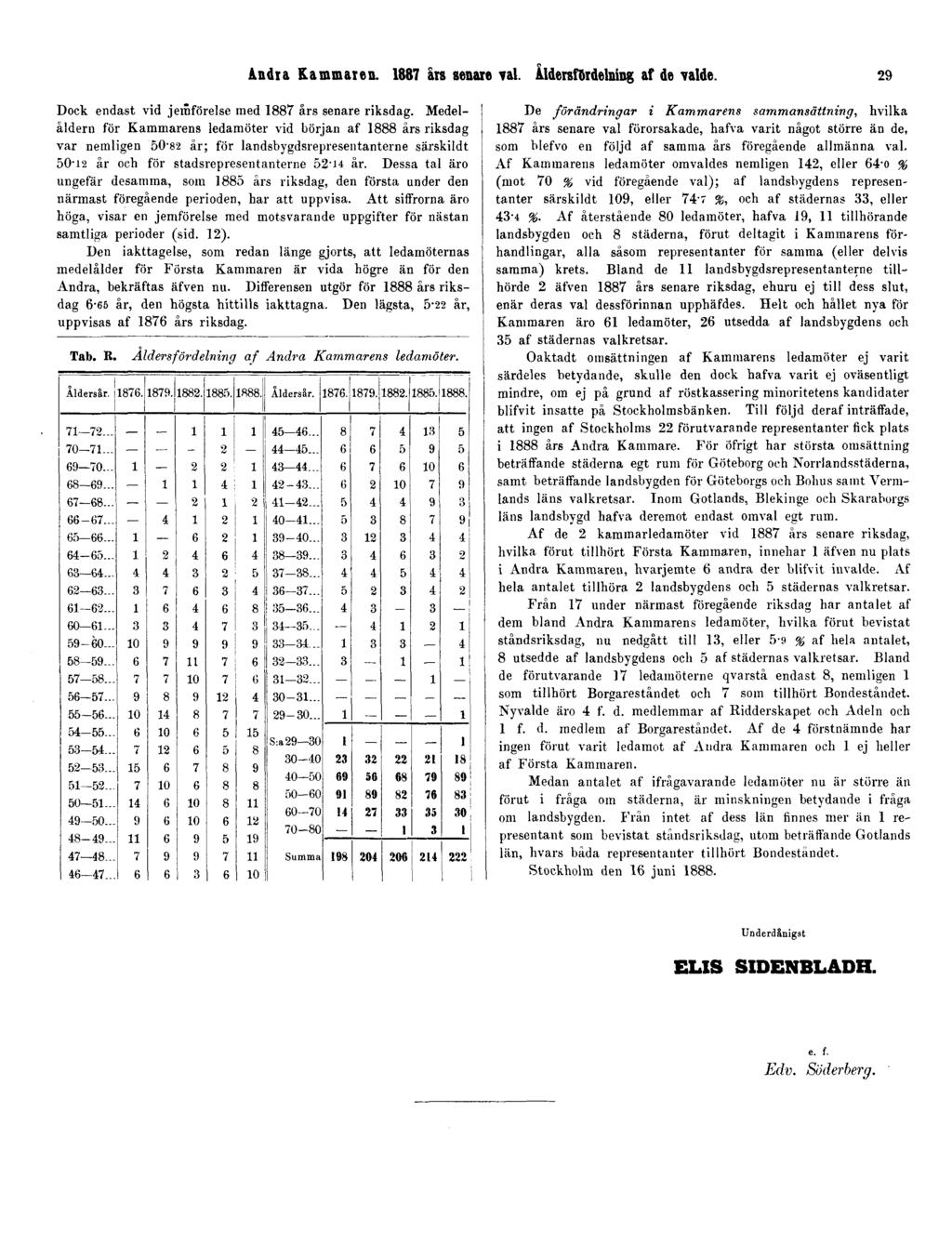 Andra Kammaren. 1887 års senare val. Åldersfördelning af de valde. 29 Dock endast vid jemförelse med 1887 års senare riksdag.