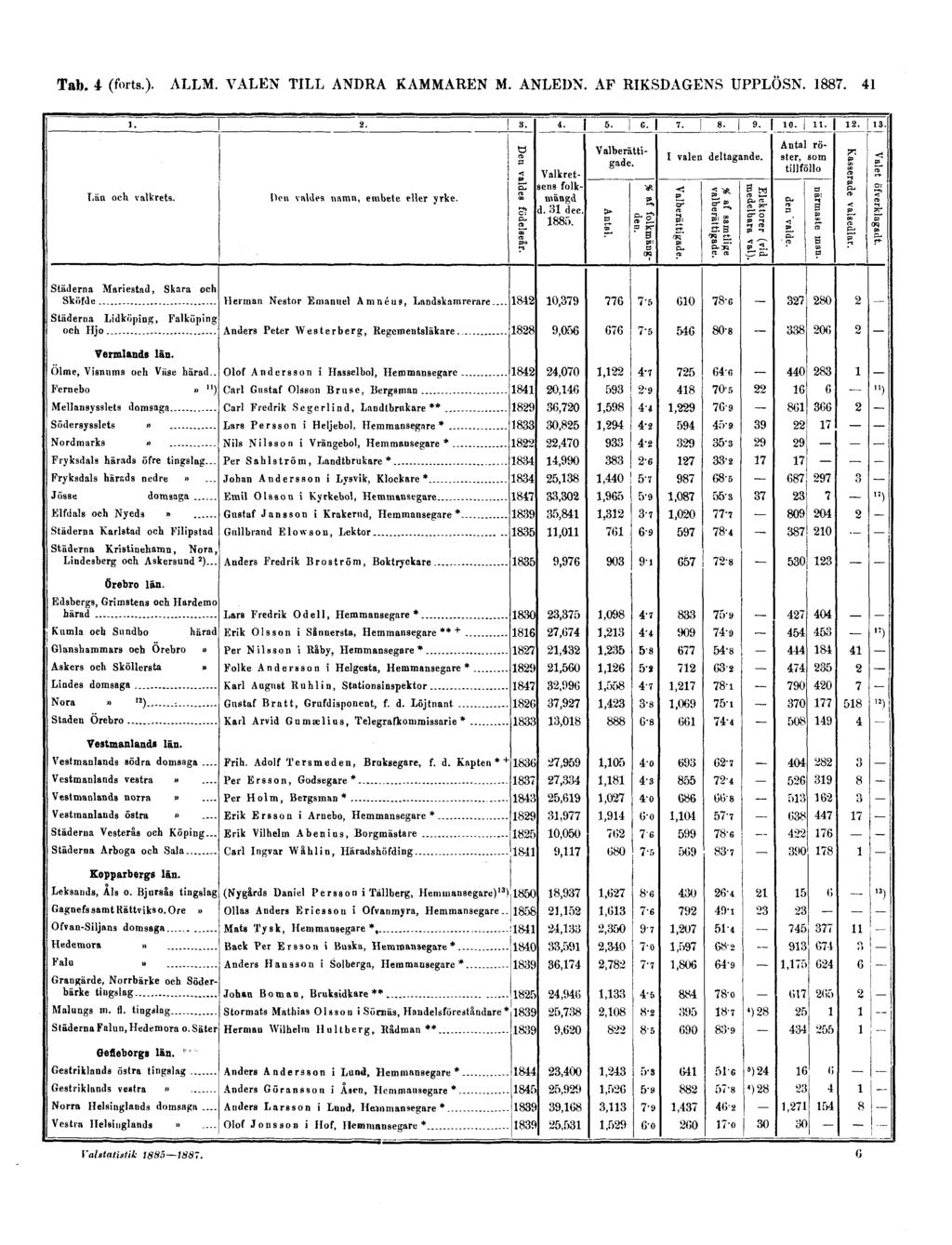 Tab. 4 (forts.). ALLM.