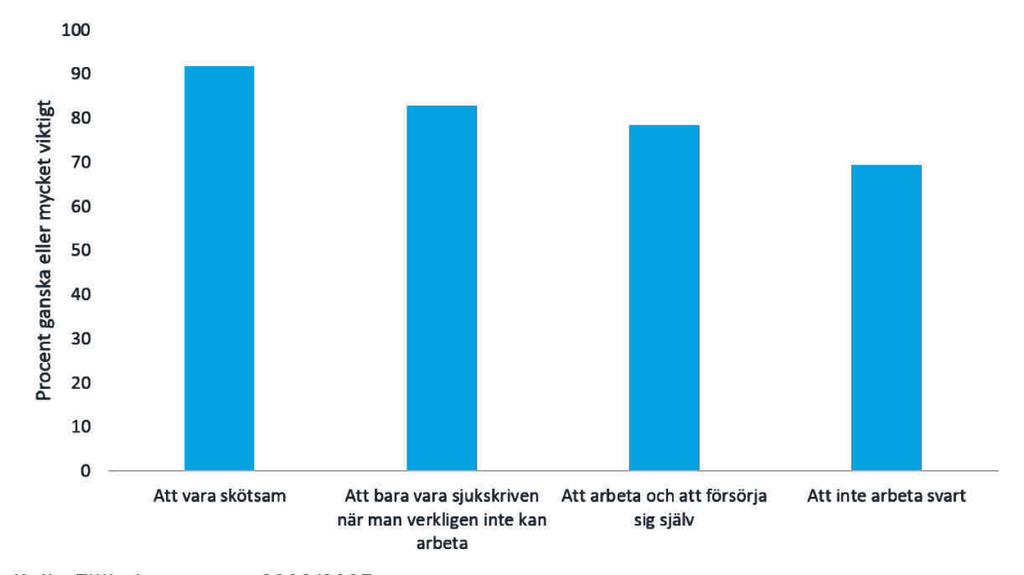 SOU 2018:38 Granskningssamhället i högtillitslandet Sverige tjänar rättigheter.