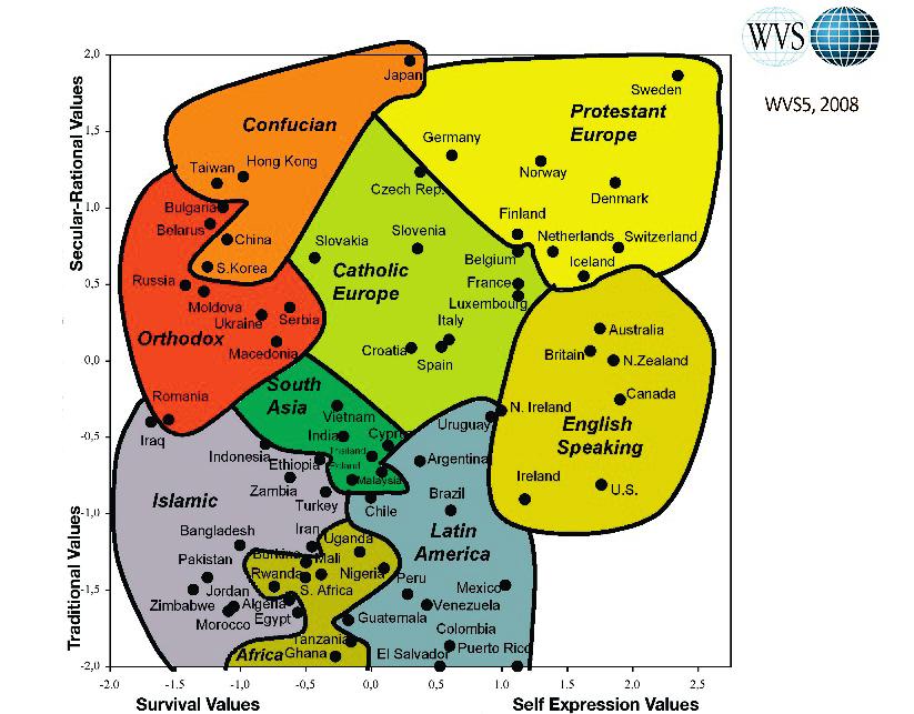 SOU 2018:38 Granskningssamhället i högtillitslandet Sverige Values Survey (figur 16.