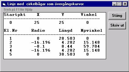 Vägverket, VT Körspårssimulering-teori 33 (40) Inmatningen går till så att först bestäms startpunkten, fallet i figur 31 ger start i punkt X=25, Y=25.