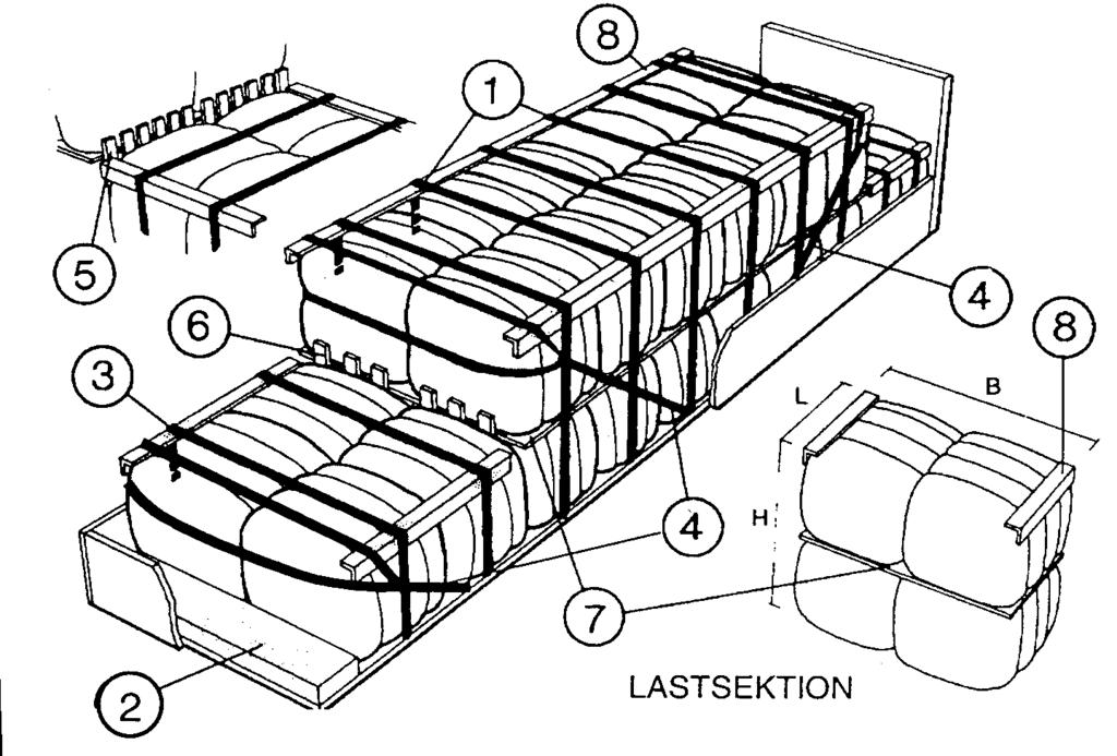 Exempel på typisk lastning av balar enligt instruktioner i VVFS 1998:95 Ett flak lastas med totalt 24 ton gods i form av rätblocksformade balar.