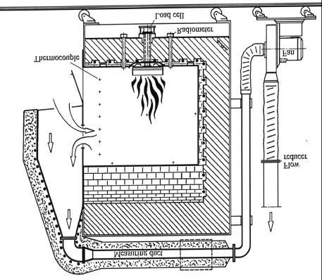Appendix B Figur B.2, Principskiss över försöksuppställning vid heptanförsöken /B.1/. B.1.2 Mätning av massflöde Metanförsök Massflödet bestämdes här genom att tuben med metangas placerades på en våg.