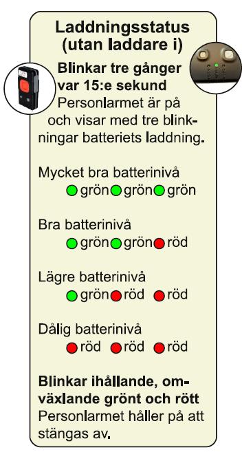 3 timmar. 2. Ladda Batteriet har en drifttid på 44 timmar när det är fulladdat. Det tar 2-3 timmar att ladda batteriet fullt. Ladda så snart tillfälle ges.