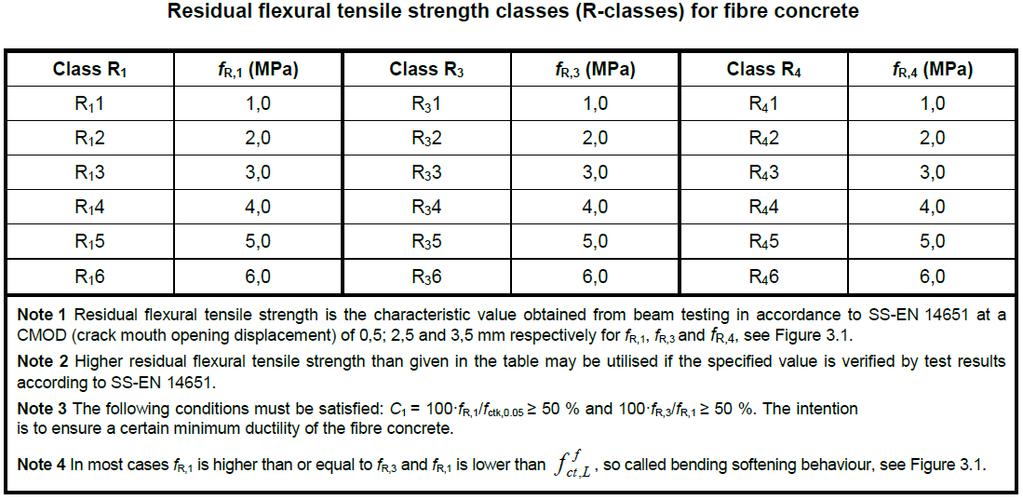 Tabell 8. Partialkoefficienter för material (European Committee for Standardization, 2014, p. 8). Tabell 9.