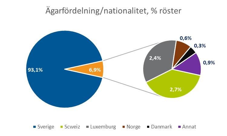 Aktiekursutveckling Obducats aktie har sedan