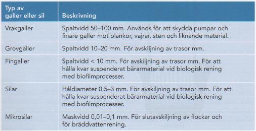 Drift- och skötselinstruktion Hittepåverket Mekanisk rening eller grovrening Man byggde de första reningsverken för att kunna avskilja flytande och fasta partiklar, dvs mekanisk rening.