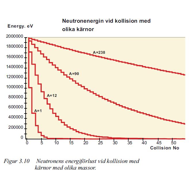Antal kollisioner för