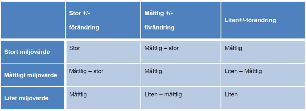 Läsanvisning och bedömningsgrunder 2017-06-22 MKB:n är uppbyggd i enlighet med miljöbalken 6 kap med kraven vad en MKB ska innehålla.