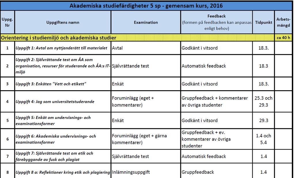 KURSÖVERSIKT Bild/schematisk översikt