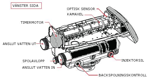 Sida 8