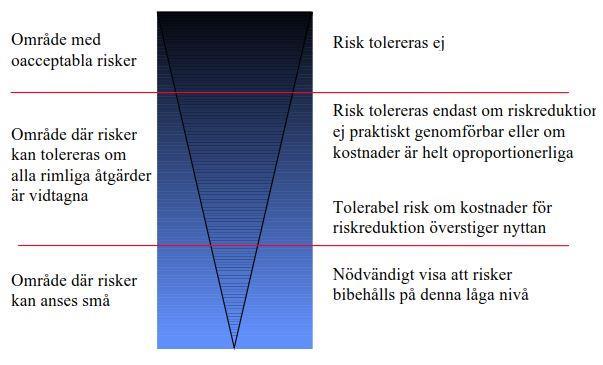 2 RISKVÄRDERING Värdering av risker har sin grund i hur riskerna upplevs.