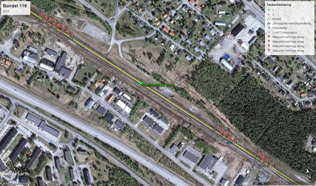 3. Gammelstad växel 1 och 13 Figur 8 Gammelstad