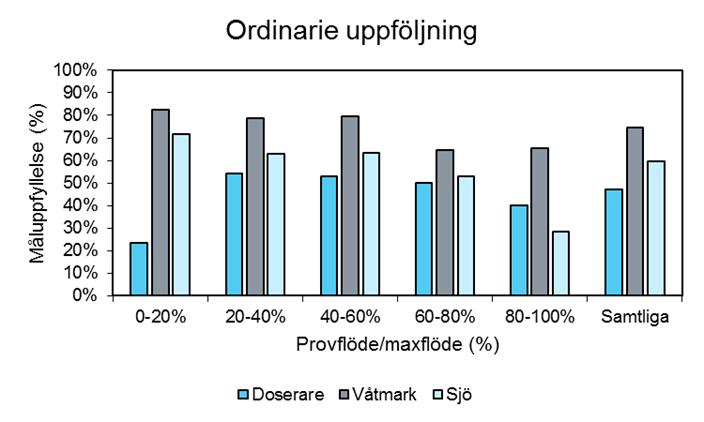 ) Det går inte att uppnå stabil