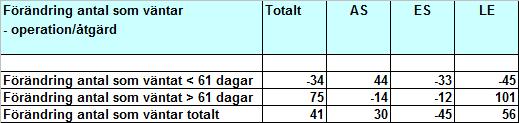 Uppföljning behandlingsgaranti -