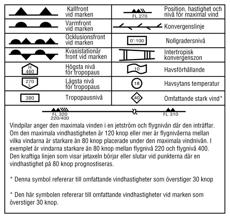 Bilaga 13 2. Fronter och konvergenszoner och andra symboler som används 3. Förkortningar som används för att beskriva moln 3.