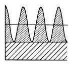 2 TEORI 7 vilket medför att signalens modulation ökar (Fig. 1) [2]. Störljuden påverkar Figur 1: Signalens modulation ökar när brus läggs på. MTF olika.