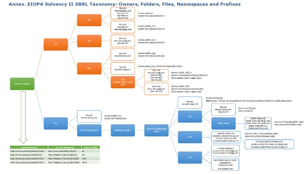 Beskrivning 6 (20) 2.