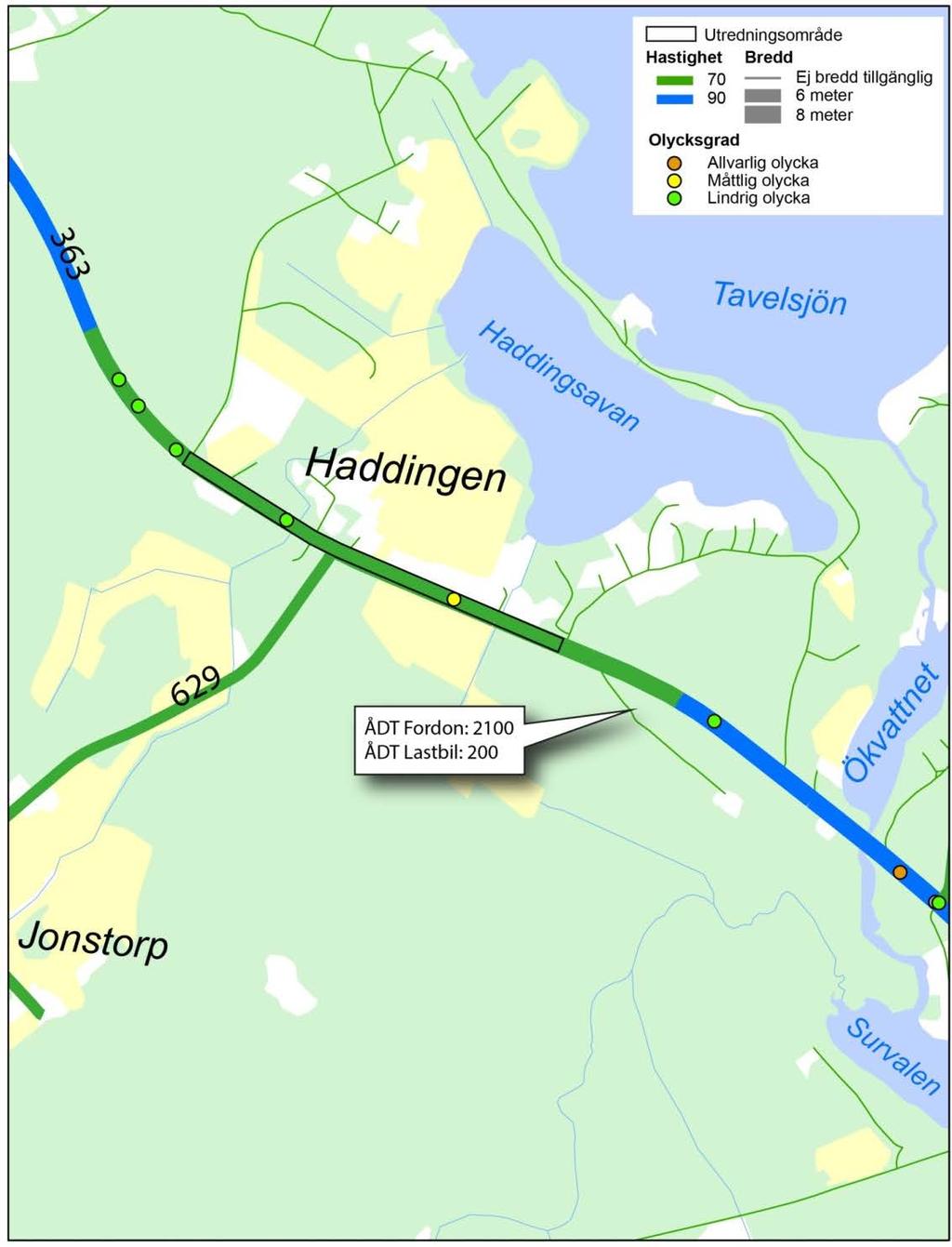 Vägstandard och trafiksäkerhet 7,5-8,0 m vägbredd 70 km/tim, 50 km/tim kl 7-9 och 15-17 2120 fordon/dygn, 190