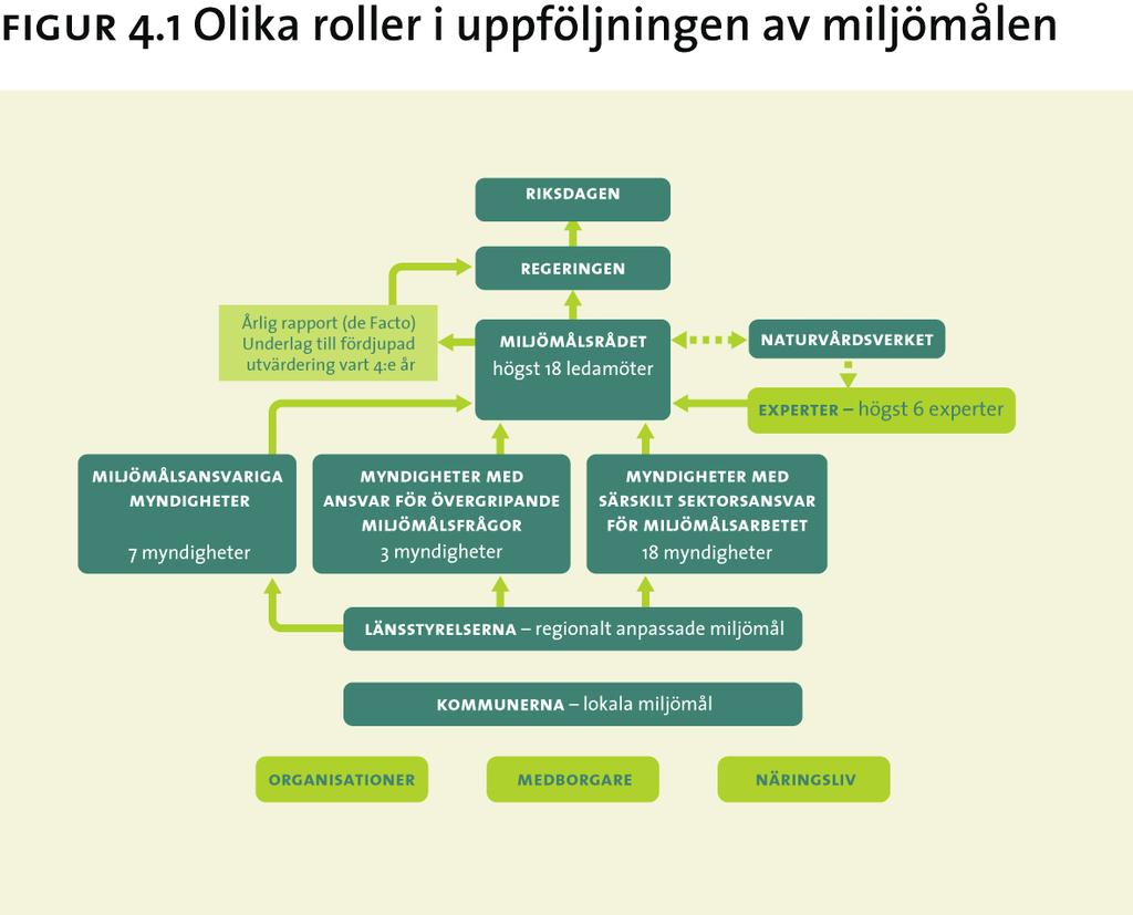 22 organiserats inom andra samhällsområden och överväga vad som kan vara lämpligt för utvärdering av miljömålsarbetet.