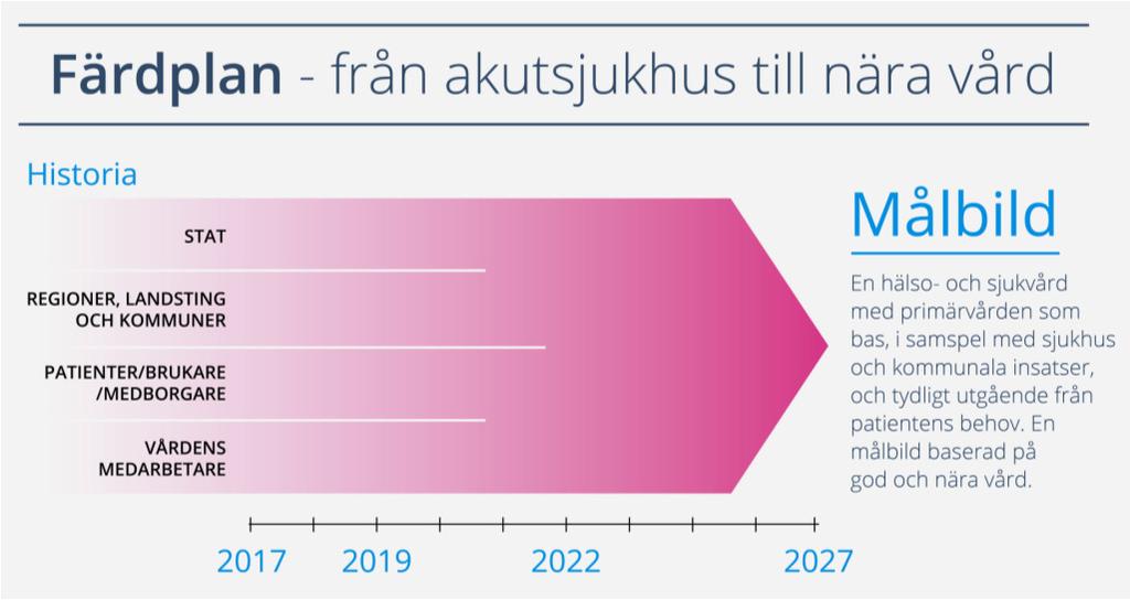 Inledning Flertalet äldre människor i Kalmar län lever ett gott liv och klarar sig utan stöd från vård- och omsorgsverksamheter.