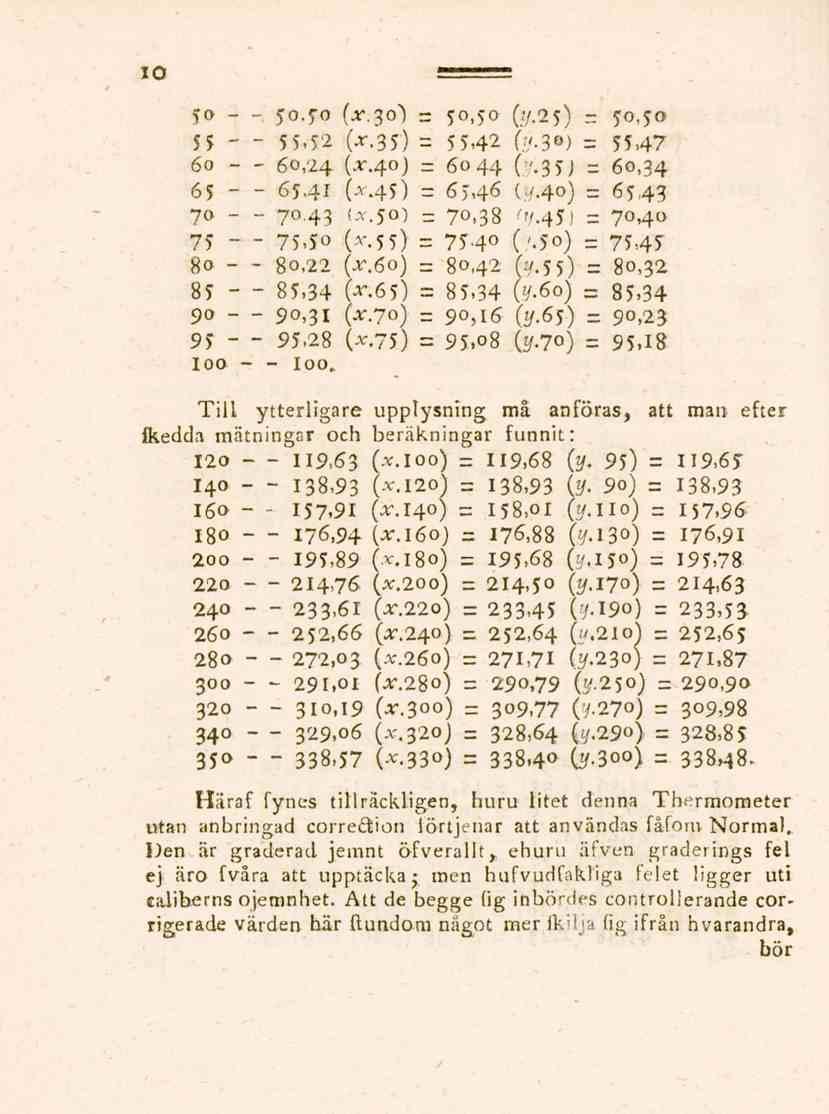 10 5o - - s -5o 0.301 = 50,50 0-25) = 50,50 55 - - 5 5,52 0.35) B 55,42 (A.30) = 55,47 60 - - 60,24 O.40) 3 6044 ('.35) b 60,34 6 5 6541 Ar4s) = 6546 U.40) b 6543 70 70.43 (a.50) - 70,38 ty.