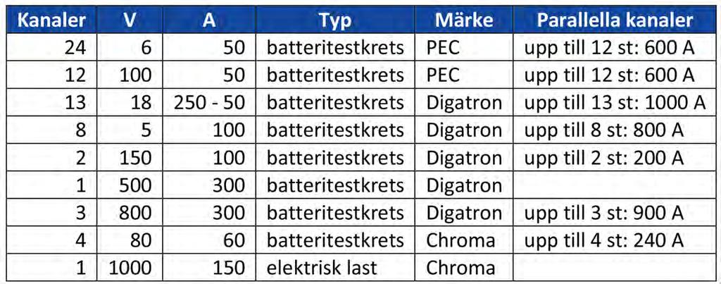 batterier