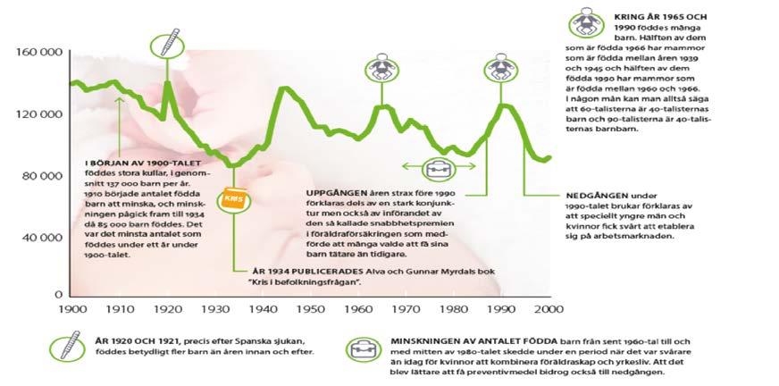 Del 2 Hur stor blir pensionen för 1960-talisterna?