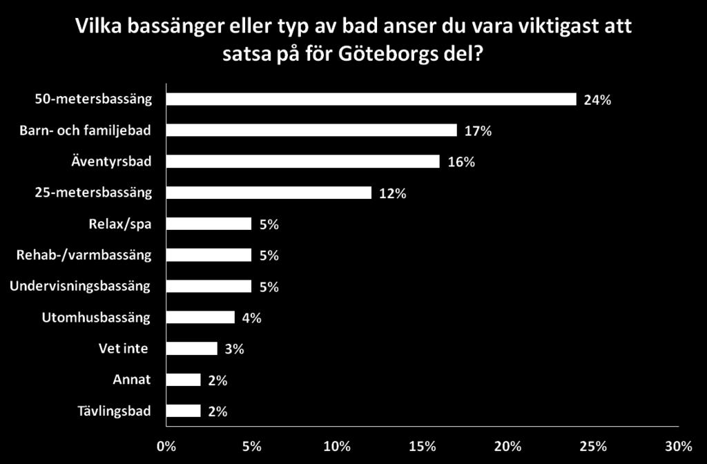 anläggningstyper som en gemensam, där målgruppen är densamma nämligen barn och barnfamiljer. Figur 7.